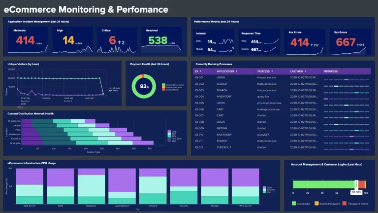 Splunk Enterprisee gration