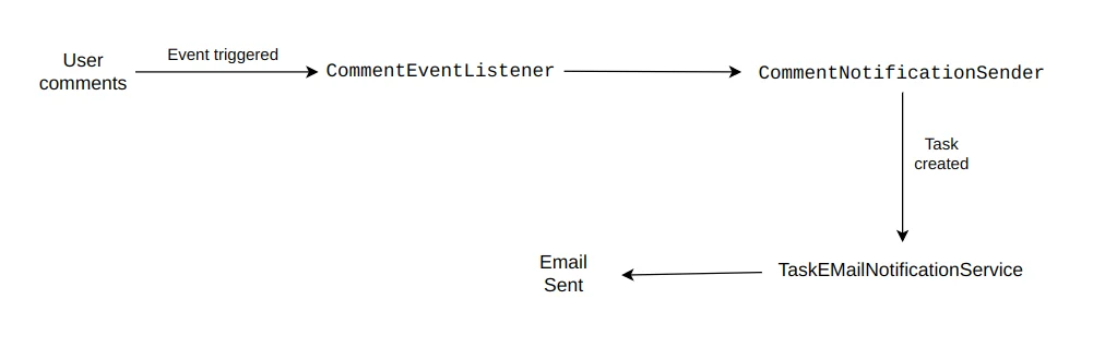 AEM Asset