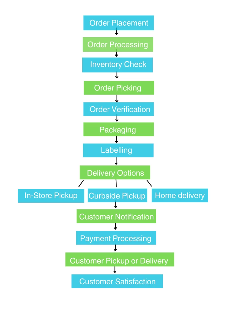 Payment-Processing-_2_ image