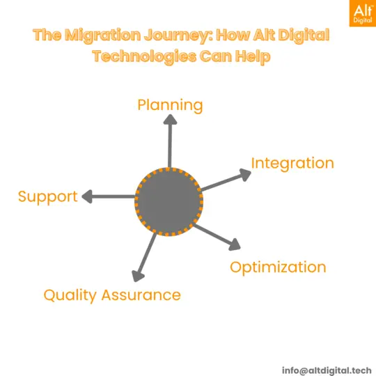 Migration_journey